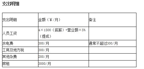 凈水器加盟店面盈利核算問題